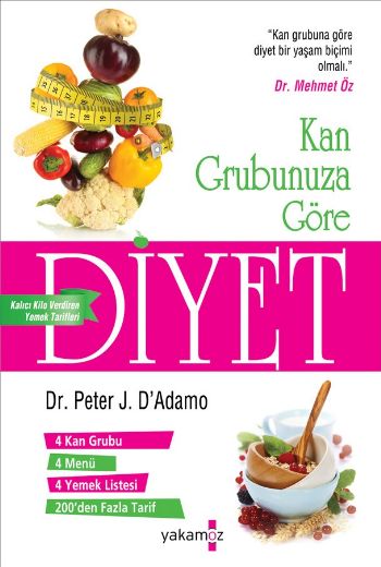 Kan Grubunuza Göre Diyet